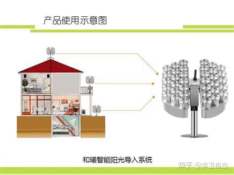 房子曬不到太陽|房子曬不到太陽的風水